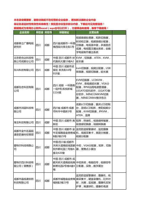 新版四川省成都视频分配器工商企业公司商家名录名单联系方式大全17家