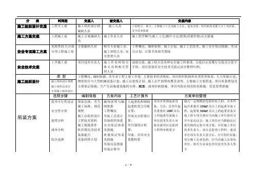 方案交底内容汇总