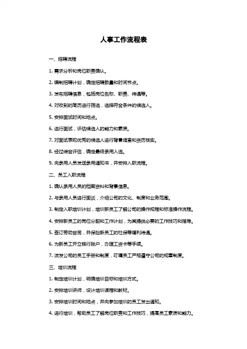 人事工作流程表