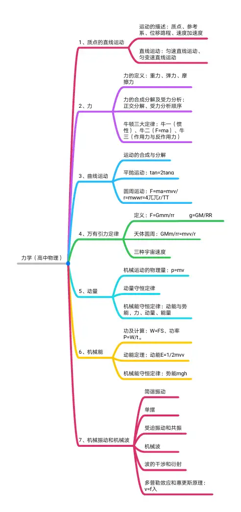 高中物理力学