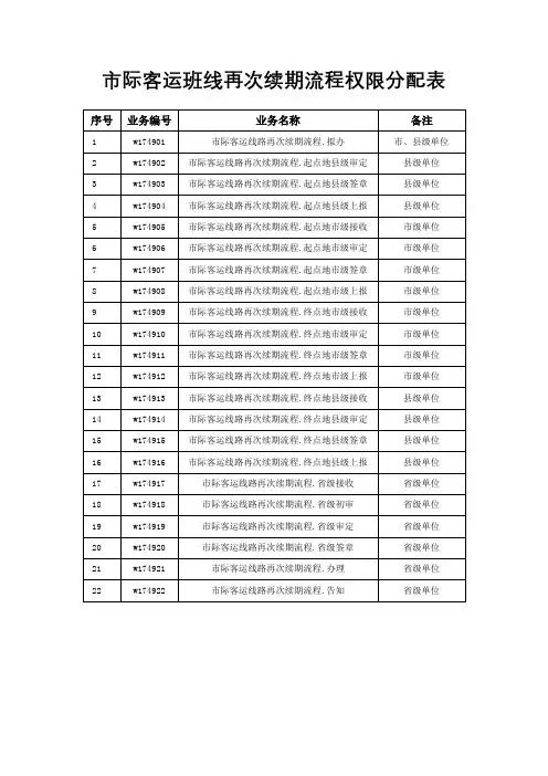 市际客运班线再次续期流程权限分配表【模板】