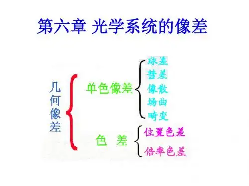第六章 光学系统的像差