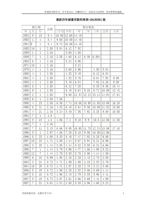 最新历年储蓄存款利率表-2015.6(新)