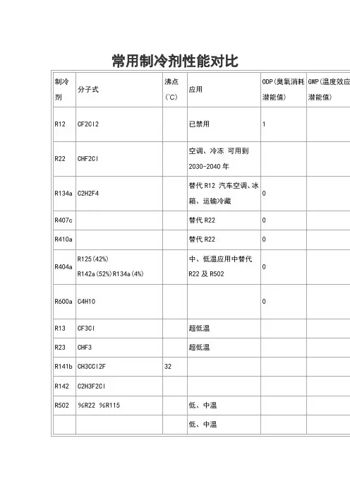 常用制冷剂性能对比