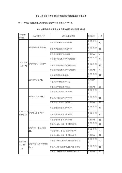 建设项目占用湿地生态影响评分标准及评分体系表