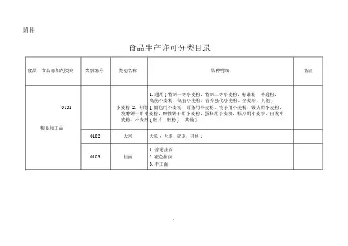 食品生产许可分类目录(2016最新版)