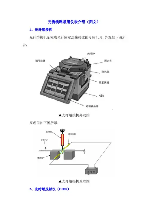光缆线路常用仪表介绍(图文)