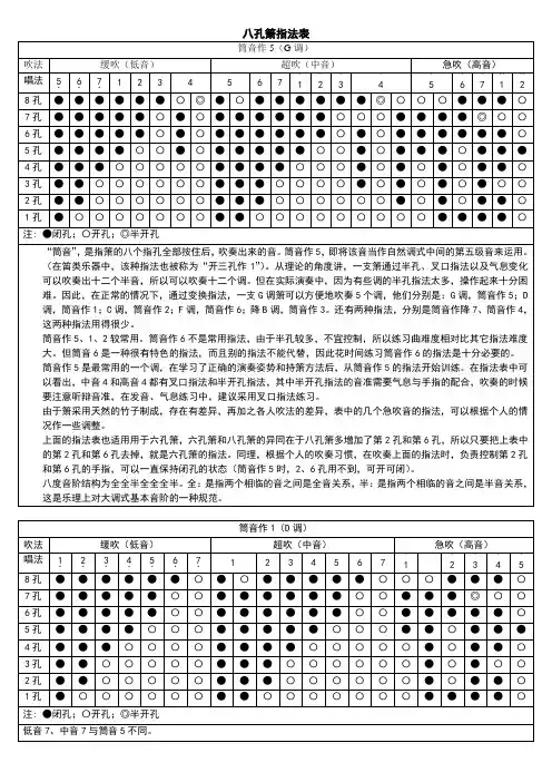 孔箫指法表