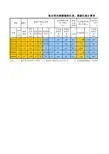 钢筋锚固长度、搭接长度计算表