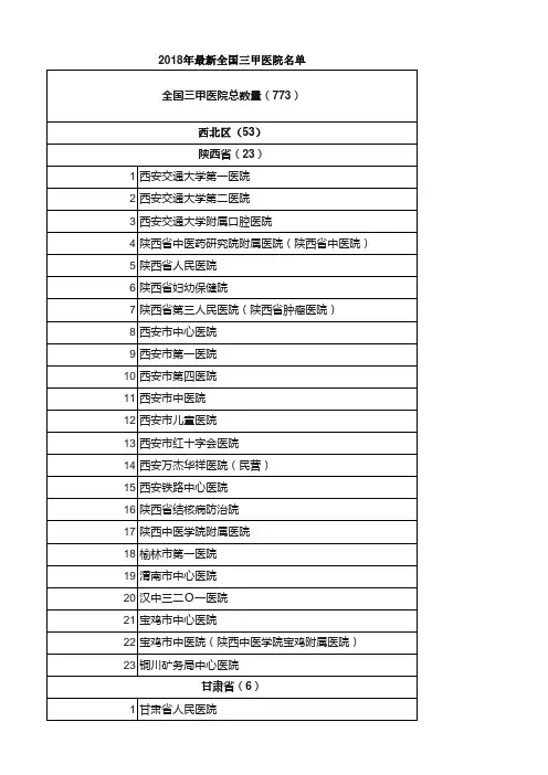 最新全国三甲医院名单 西北区 家