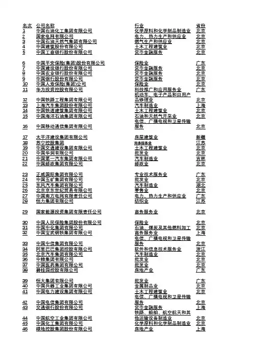 2020中国企业500强榜单