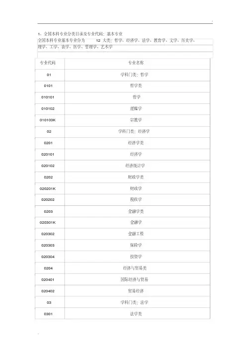 全国本科专业分类目录及专业代码