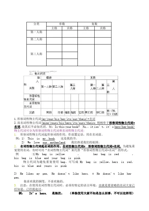 七年级英语下册主格宾格形容词性物主代词名词性物主代词等练习
