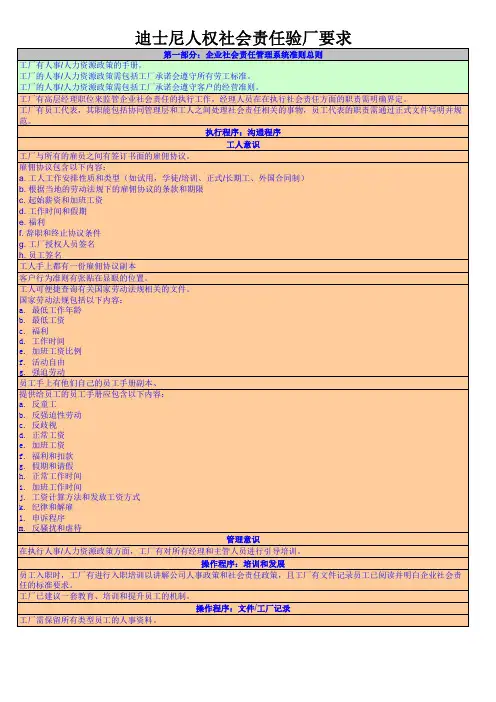 迪士尼人权社会责任验厂要求