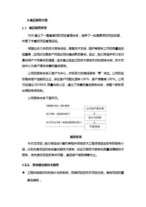 监控售后服务方案