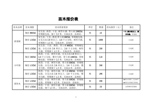 苗木报价表