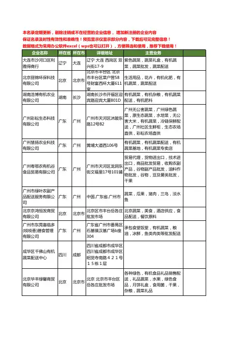 新版全国有机蔬菜配送工商企业公司商家名录名单联系方式大全24家