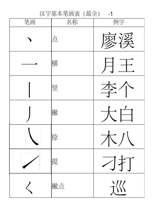 (完整版)汉字基本笔画表(最全)
