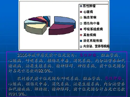 职业肿瘤pptppt课件