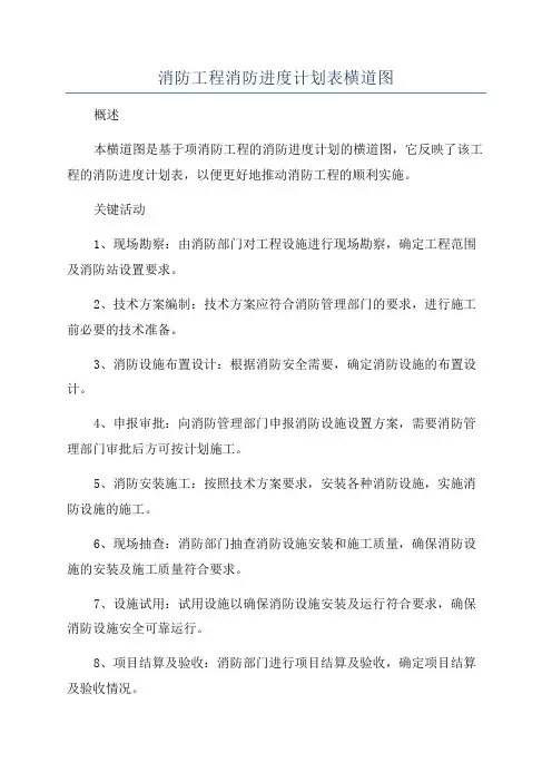 消防工程消防进度计划表横道图