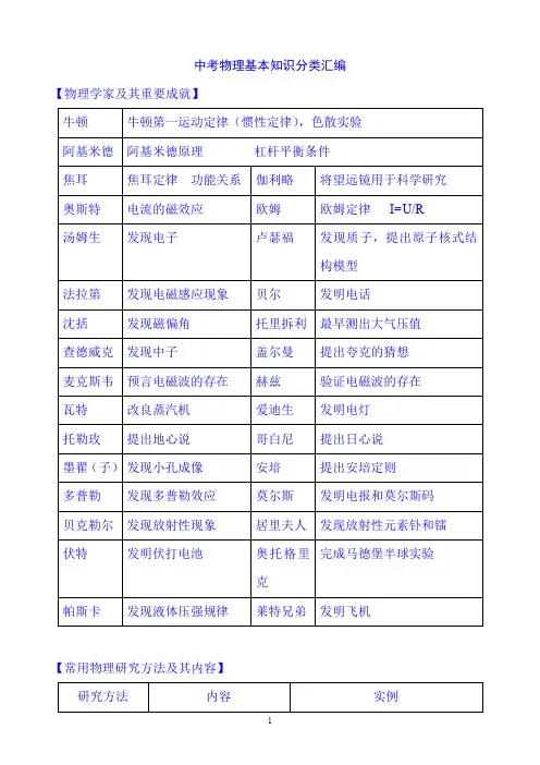 2020年中考物理总复习基本知识总结提纲(精华版)