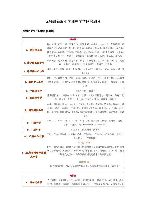 无锡2015年最新版小学和中学学区房划分