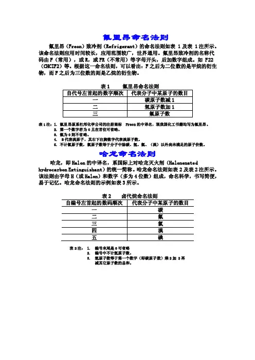 哈龙命名法则