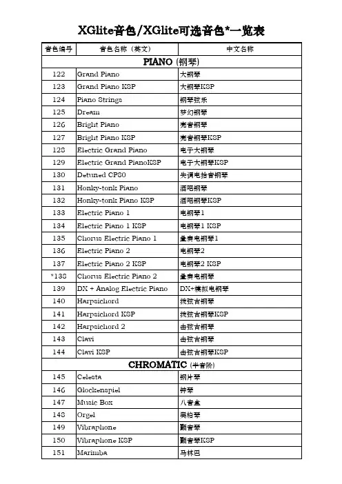 雅马哈电子琴PSR-E323 YPT-320音色中文翻译
