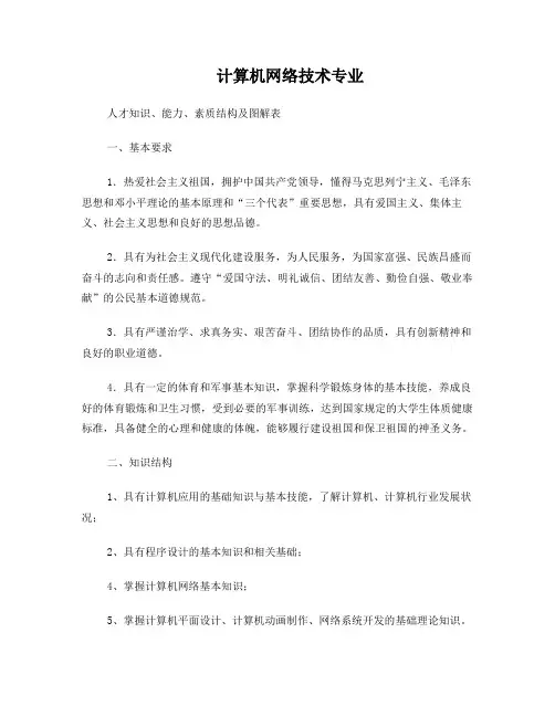 人才知识、能力、素质结构及图解表