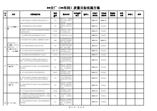 ----质量目标实施方案2018 - 副本