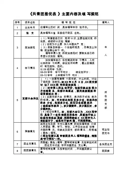 《团内推优表》填写规范