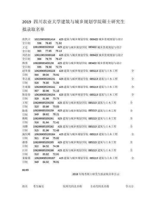 2019四川农业大学建筑与城乡规划学院硕士研究生拟录取名单