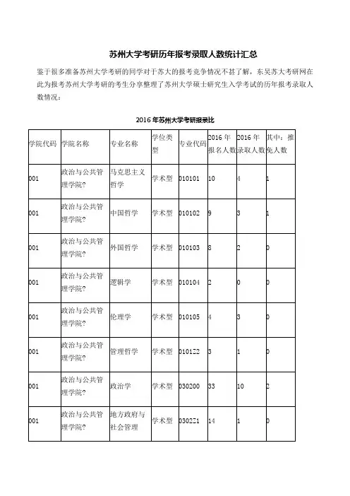 苏州大学考研历年报考录取人数统计汇总