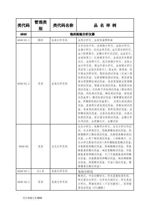 医疗器械分类6840