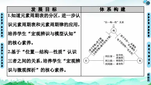 人教版化学新教材元素周期律版1课件