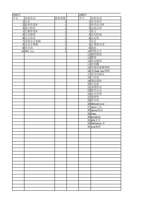 【计算机科学】_形式化安全模型_期刊发文热词逐年推荐_20140728