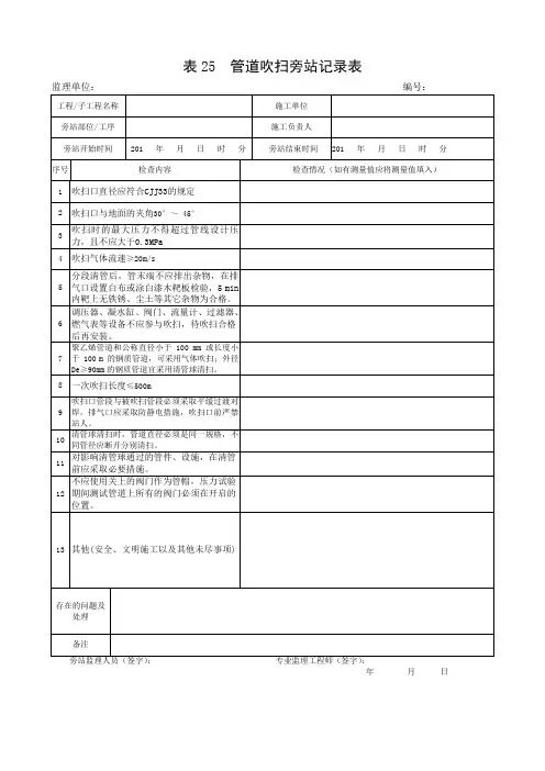 【燃气监理用表】管道吹扫旁站记录表
