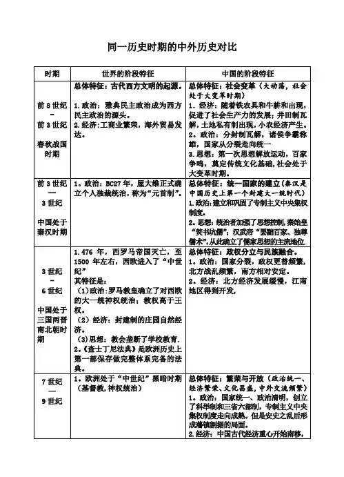 同一历史时期的中外阶段特征对比