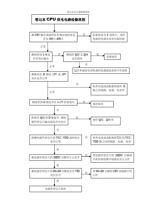 笔记本芯片级维修资料综合整理