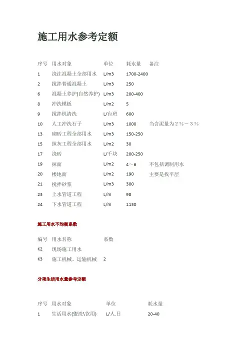 施工用水参考定额