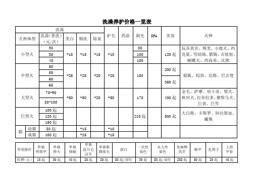 宠物洗澡养护价格一览表
