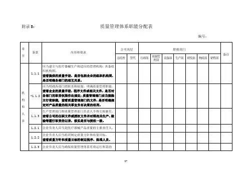 质量管理体系职能分配表