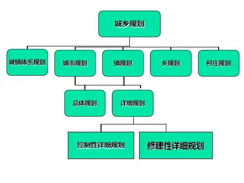 乡镇镇总体规划 PPT课件