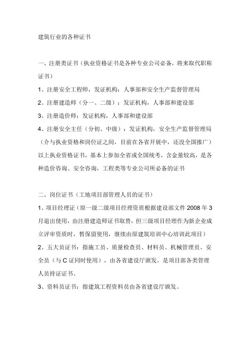 建筑行业的各种证书