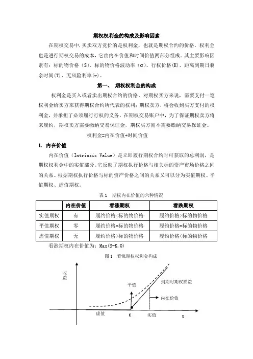 期权权利金的构成及影响因素