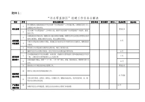 “污水零直排区”创建任务分解表