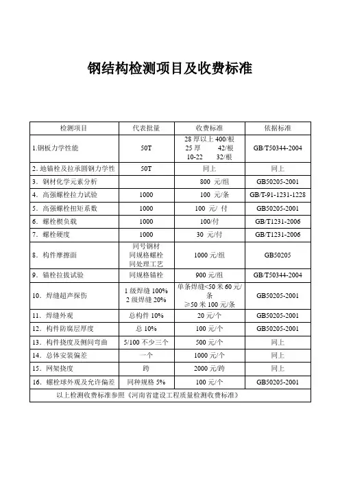 钢结构检测项目及收费标准