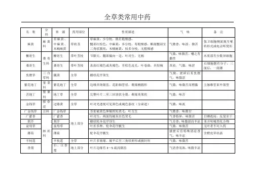 全草类常用中药