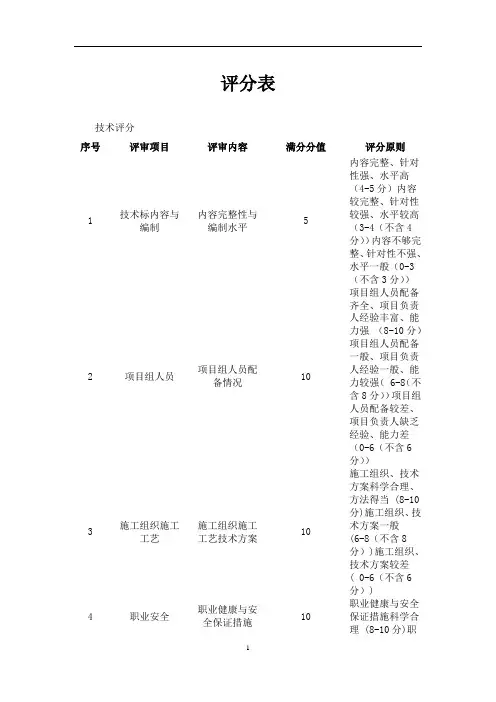 招投标评分表格式模板
