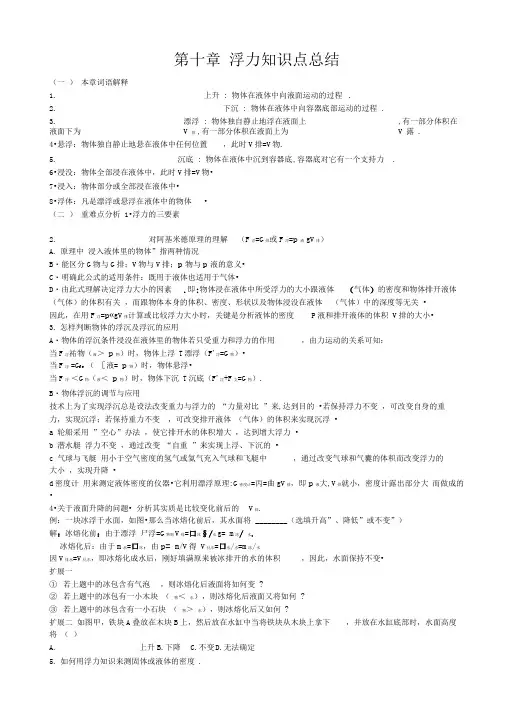 第十章-浮力知识点总结
